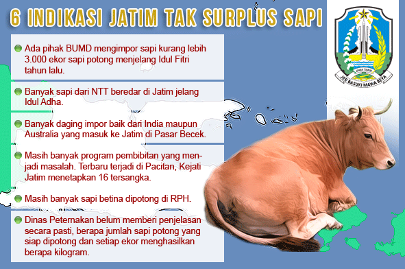 6 INDIKASI JATIM TAK SURPLUS SAPI