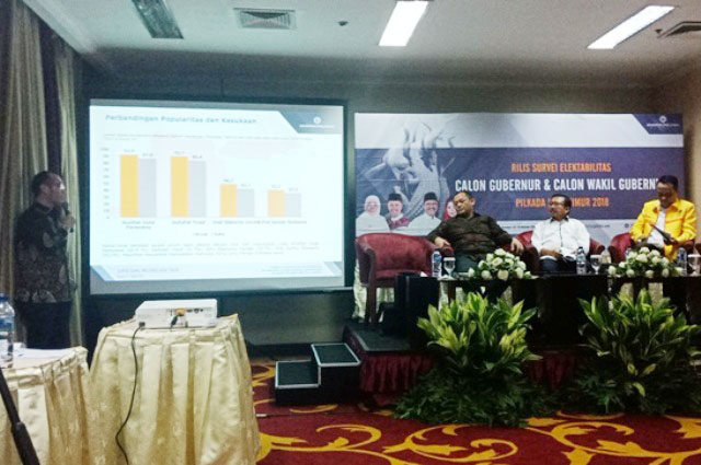 HASIL SURVEI: Direktur Eksekutif Charta Politika, Yunanto Wijaya saat memaparkan hasil survei lembaganya. | Foto: Ist