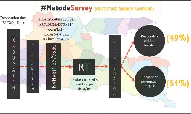 DISOAL BANYAK PIHAK: Hasil survei Puskep dipertanyakan. Apakah benar-benar turun ke lapangan, apakah taat asas yang sudah ditetapkan? | Grafis: Capture Survei Puskep