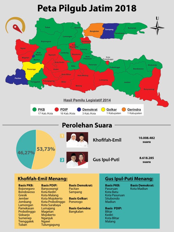 MENANG TELAK di BASIS LAWAN: Khofifah-Emil menang telak di wilayah basis PKB dan PDIP pada Pilgub Jatim 2018. | Grafis: Barometerjatim.com/ROY HASIBUAN