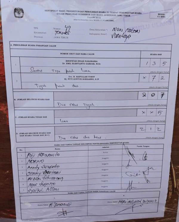 COBLOSAN ULANG: Hasil coblosan ulang di TPS 49 Manukan Kulon, Kecamatan Tandes, Surabaya, Minggu (1/7). Khofifah-Emil lewati Gus IPul-Puti. | Foto: Barometerjatim.com/NANTHA LINTANG