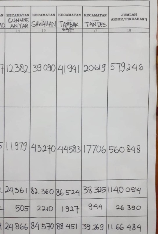 KHOFIFAH-EMIL MENANG: Pasangan Khofifah-Emil Dardak menang di Kota Pahlawan hasil rekapitulasi penghitungan suara yang dilakukan KPU Surabaya, Jumat (6/7) dinihari. | Foto: Barometerjatim.com/NANTHA LINTANG