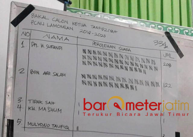 KETUA TANFIDZIYAH: Hasil pemilihan ketua tanfidziyah PCNU Kabupaten Lamongan lewat Konfercab, Rabu (10/10). | Foto: Barometerjatim.com/HAMIM ANWAR