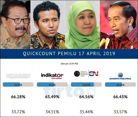 Khofifah, Emil, Soekarwo bersama PDIP disebut sebagai faktor utama kemenangan Jokowi di Jatim. | Foto: Ist