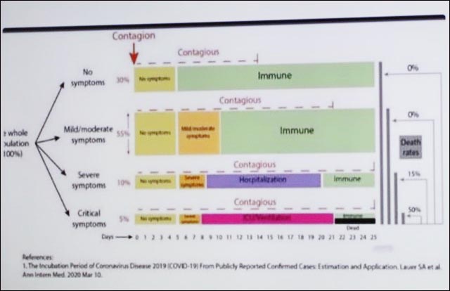 AWAS TANPA GEJALA: Penularan Covid-19 tidak hanya terjadi di masa inkubasi. | Foto: Barometerjatim.com/ROY HS