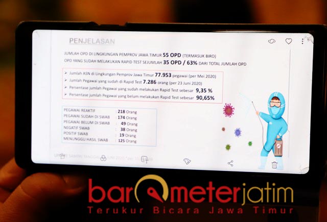 GENCAR RAPID TEST: Baru 9,35 persen pegawai Pemprov Jatim jalani rapid test. | Foto: Barometerjatim.com/ROY HS
