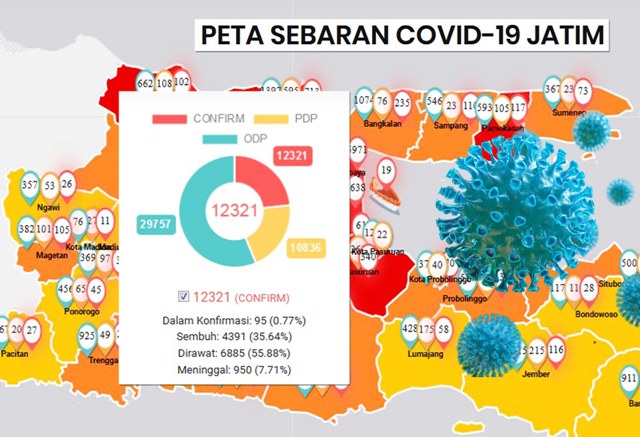CORONA DI JATIM MELONJAK: Per Rabu (1/7/2020), positif Corona di Jatim melonjak ke angka 12.321 kasus. | Sumber Grafis: IST