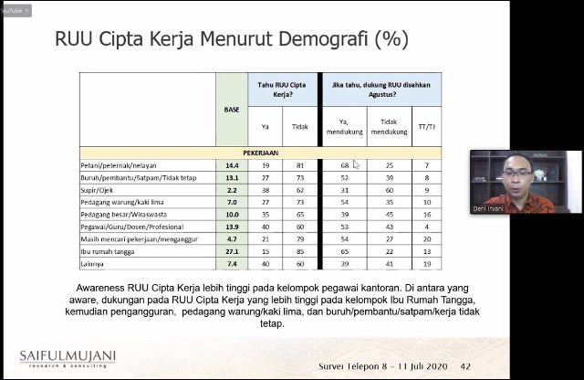 IMBAS CORONA: Dukungan publik terhadap RUU Ciptaker didasari kondisi ekonomi yang memburuk selama pandemi. | Foto: IST