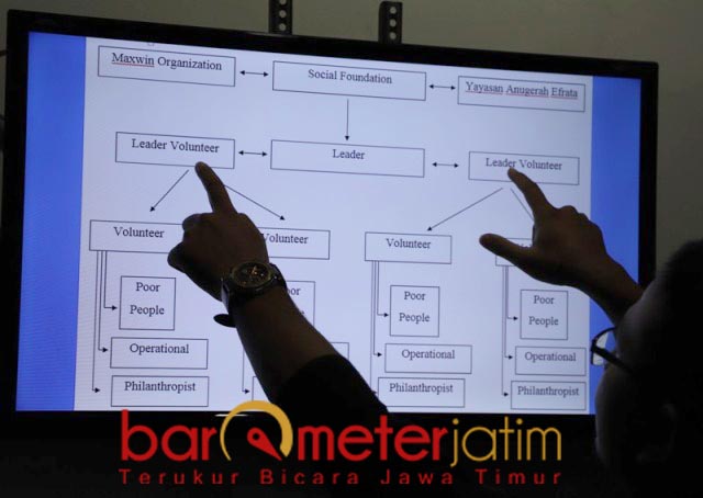 TAK BISA SENDIRI: Struktur RumahSinggah.org dalam wujudkan rumah gratis bagi fakir miskin. | Foto: Barometerjatim.com/ROY HS