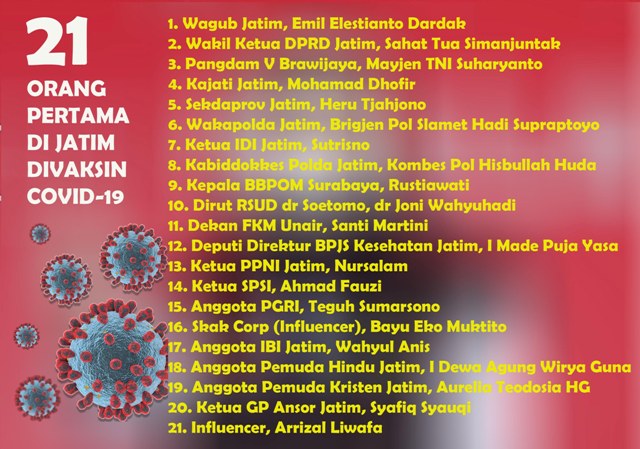 VAKSINASI JATIM: Inilah 21 orang pertama di Jatim yang divaksin Covid-19. | Ilustrasi: Barometerjatim.com/ROY HS