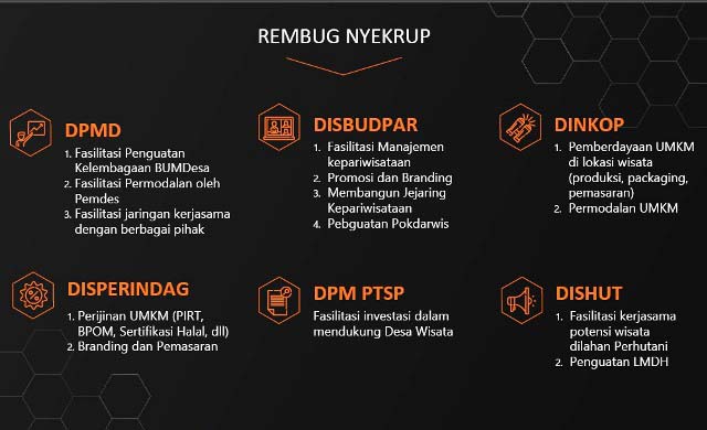 KOLABORASI: Rembug nyekrup enam OPD Pemprov Jatim dalam membangun BUMDesa. | Grafis: Dinas PMD Jatim