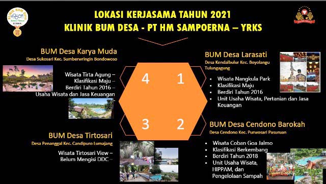 PEMBERDAYAAN: Empat BUMDesa yang tahun ini mendapat sokongan pemberdayaan dari Sampoerna. | Grafis: Dinas PMD Jatim