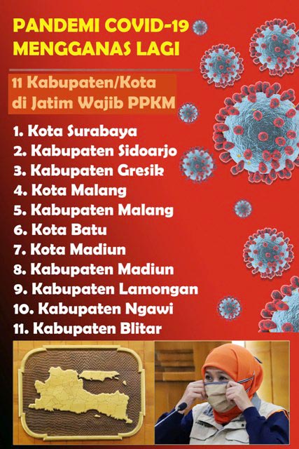 CEGAH SEBARAN COVID-19: Inilah 11 kabupaten/kota di Jatim yang diterapkan PPKM. | Ilustrasi: Barometerjatim.com/ROY HS