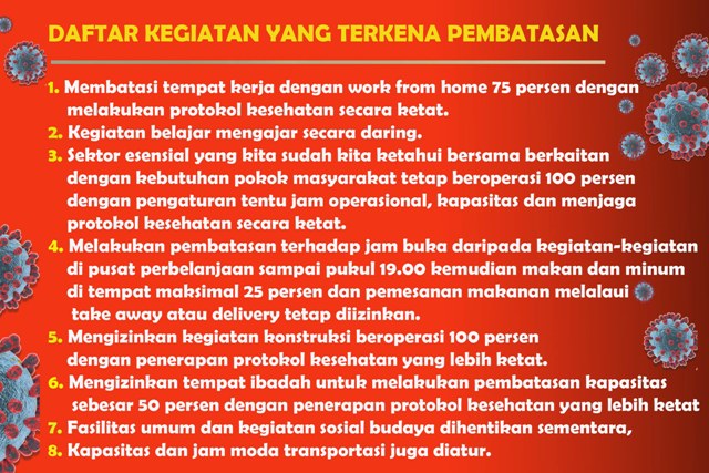 PSBB KETAT: Pembatasan ketat di Pulau Jawa dan Bali mulai 11-25 Januari 2021. | Grafis: Barometerjatim.com/ROY HS