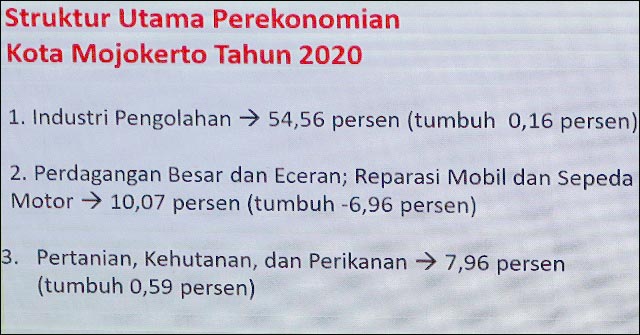 TUMBUH DI TENGAH CORONA: Sektor pertanian, perikanan, dan kehutanan tetap tumbuh di tengah pandemi Covid-19. | Grafis: Pemprov Jatim