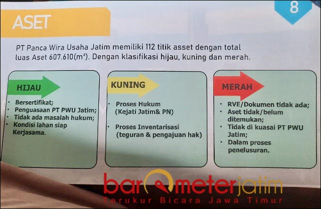 KLASIFIKASI ASET: Klasifikasi hijau, kuning, dan merah aset yang dikuasai PT PWU. | Foto: Barometerjatim.com/ROY HS