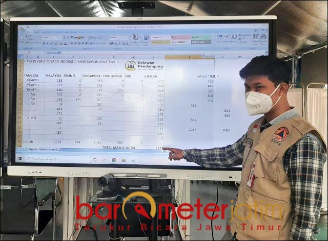 PERHATIAN KHUSUS: Daftar pekerja migran positif Covid-19 yang masuk RSI Lapangan. | Foto: Barometerjatim.com/ROY HS