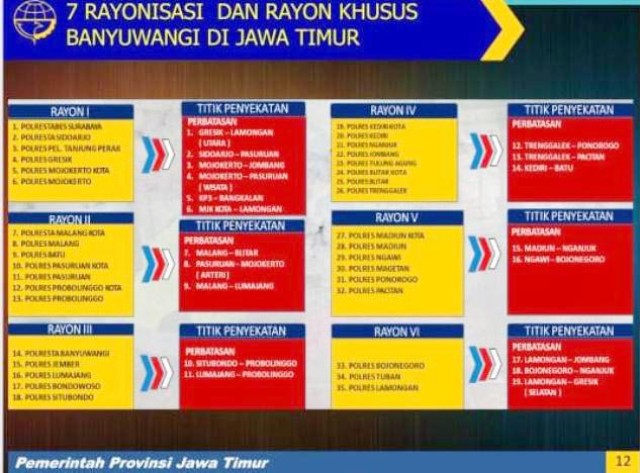 RAYONISASI: Rayonisasi di Jatim dibagi dalam tujuh kelompok daerah dan satu rayon khusus Banyuwangi. | Foto: Pemprov Jatim