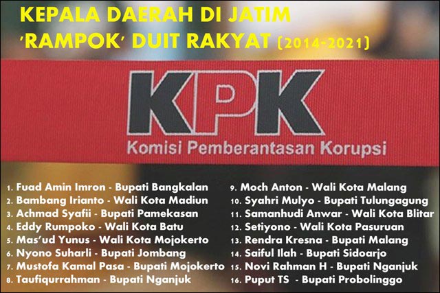 'RAMPOK' DUIT RAKYAT: Dari Fuad Amin Imron hingga Puput Tantriana Sari, kepala daerah rampok duit rakyat. | Foto/Sumber Data: IST/MCW