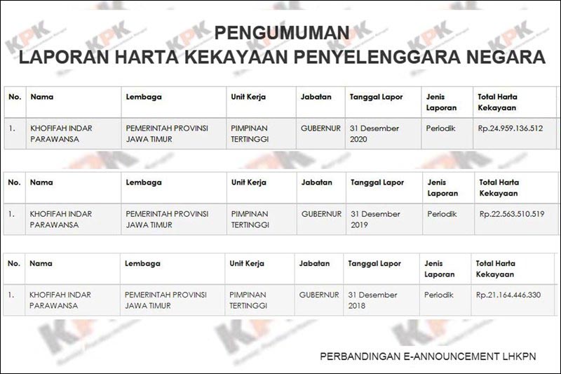 HARTA KHOFIFAH: Perbandingan harta kekayaan Khofifah pada 2018, 2019, dan 2020. Meningkat Rp 2,3 miliar selama pandemi. | Foto: LHKPN