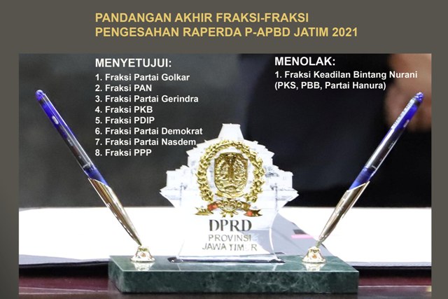 P-APBD JATIM 2021: Delapan fraksi menyetujui dan satu menolak pengesahan Raperda P-APBD Jatim 2021. | Foto: Barometerjatim.com/ROY HS