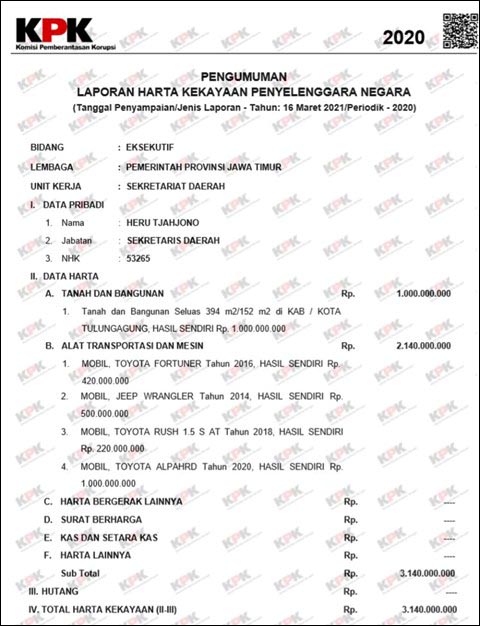 CUMA SEGINI?: Pernah jadi kepala dinas dan Sekdaprov definitif, Cuma segini harta Heru Cahyono? | Data: LHKPN