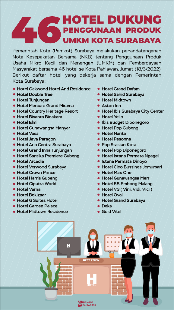 46 HOTEL: Inilah 46 hotel di Surabaya yang telah melakukan penandatanganan NKB. | Foto: Humas Pemkot Surabaya