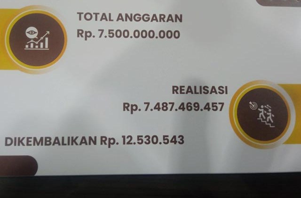 TELAN RP 7,4 MILIAR: Alokasi dan realisasi anggaran Pramuka Jatim selama 2024. | Sumber: Hearing Komisi E