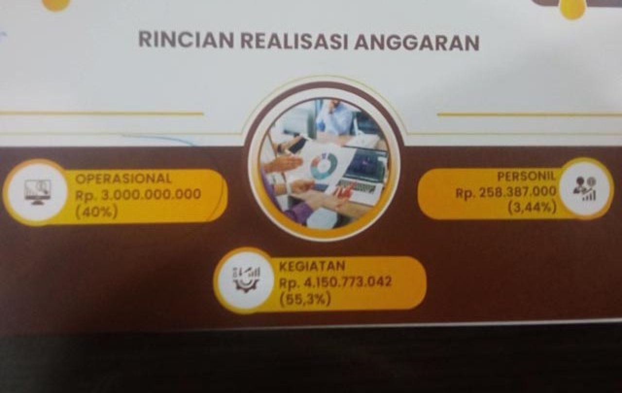 OPERASIONAL RP 3 MILIAR: Rincian realisasi anggaran Pramuka Jatim selama 2024. | Sumber: Hearing Komisi E