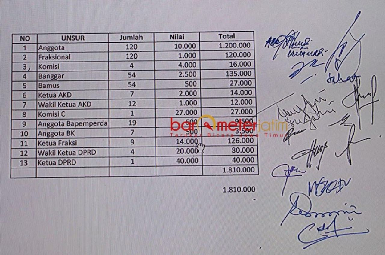 PEMBAGIAN: Begini pembagian alokasi hibah di DPRD Jatim dengan total pagu anggaran Rp 1,8 triliun. | Sumber: Sidang Sahat
