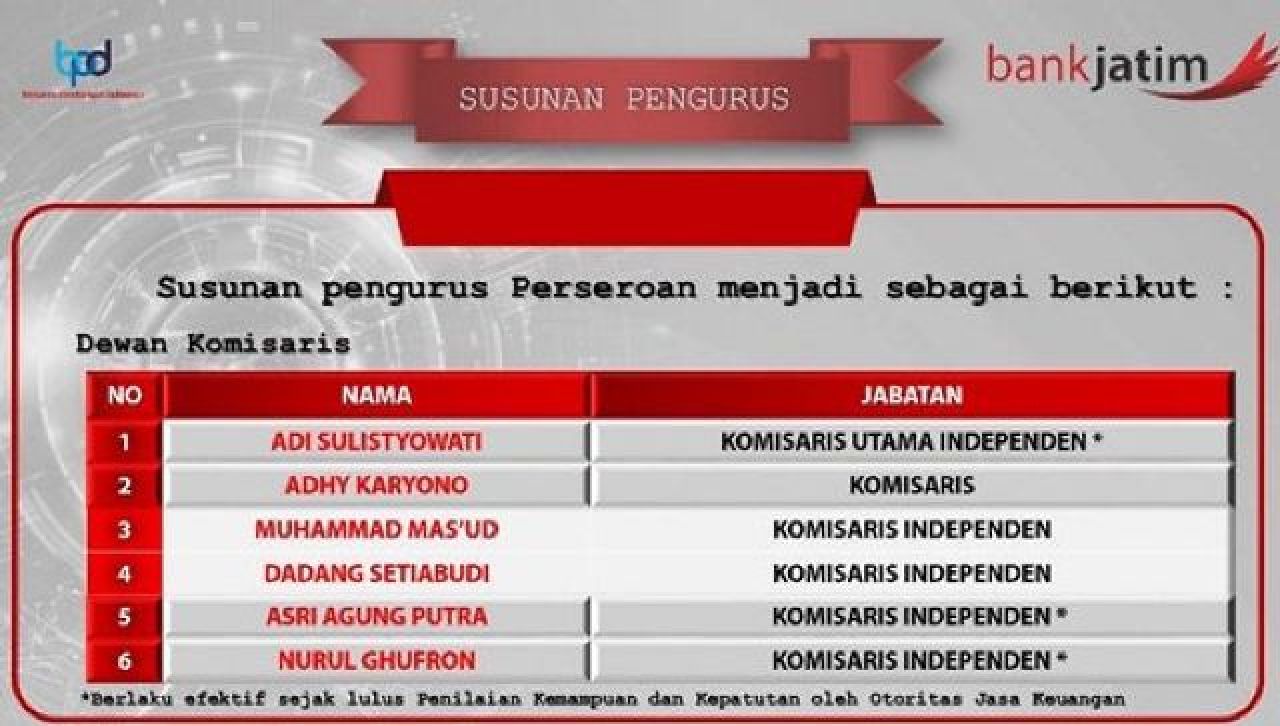 PILIH DIRI SENDIRI: Komisaris Bank Jatim hasil RUPST 22 Mei 2025. Ada Pansel pilih diri sendiri. | Foto: IST