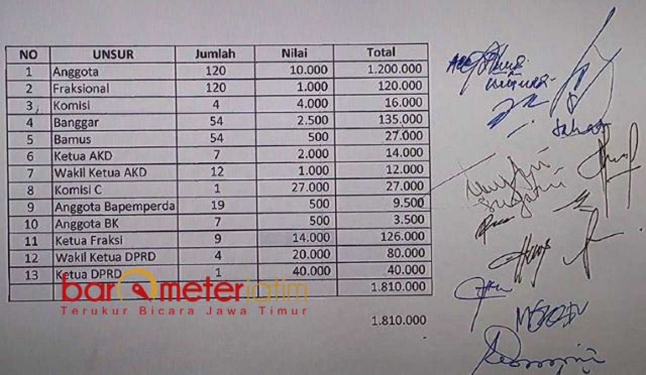 JATAH: Pembagian alokasi hibah disepakati pimpinan DPRD bersama ketua fraksi plus ketua Komisi C. | Sumber: Sidang Sahat
