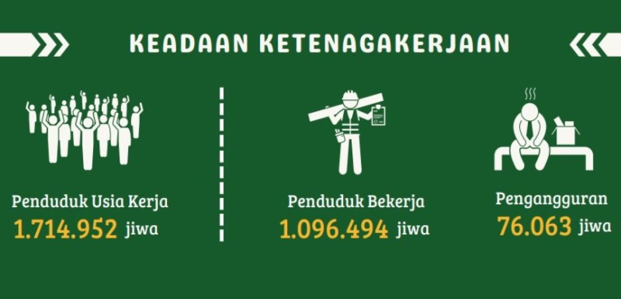 PENGANGGURAN: 76.063 orang di Kabupaten Sidoarjo hingga Agustus 2024 masih nganggur. | Sumber Data: BPS Sidoarjo