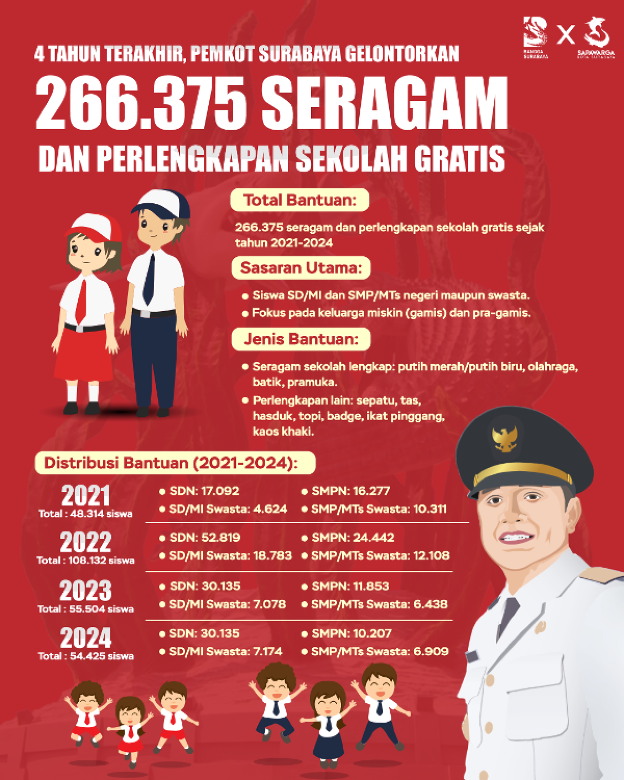 GRATIS: Bantuan Pemkot Surabaya untuk seragam dan perlengkapan sekolah gratis. | Grafis: HUMAS