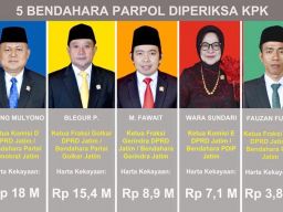 5 Bendahara Parpol Disasar KPK dalam Kasus Hibah Jatim: Berharta Rp 18 M Agung Mulyono dari Demokrat Terkaya, Wow!