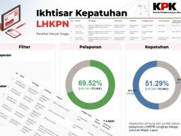 KPK Telusuri Harta Rp 56 M Eks Pejabat Pajak, HAMI: Kasus Hibah Jatim Ada Terperiksa Berharta Capai Rp 18 M, Usut!