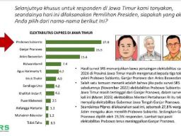 Survei SRS: Bukan Lagi Ganjar Pranowo, Kini Mayoritas Warga Jatim Pilih Prabowo Subianto!