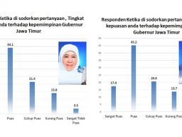 Tahun Terakhir Nakhodai Jatim, Survei: Publik Lebih Puas dengan Kepemimpinan Emil Ketimbang Khofifah!
