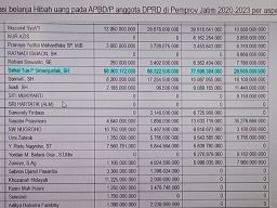 Misteri Alokasi Nol Rupiah Dana Hibah Pokir DPRD Jatim, Anggota Banggar: Patut Dicurigai Diperjualbelikan!