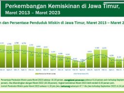 5 Bulan Jelang Khofifah Lengser dari Takhta Gubernur, Orang Miskin di Jatim Masih Terbanyak se-Indonesia: 4,1 Juta!