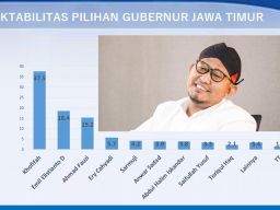 Melejit di Bursa Pilgub, Bupati Fauzi Dipandang Punya Modal untuk Atasi Kemiskinan di Jatim!