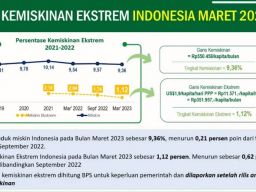 1,5 Bulan Jelang Khofifah Turun dari Takhta Gubernur, Catat! Warga Miskin Ekstrem di Jatim Masih 331.980