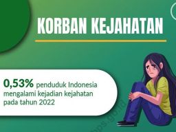 Catat Baik-baik! Bali Provinsi Teraman di Indonesia, Jatim Nomor 5 dengan Korban Kejahatan Naik 0,03%