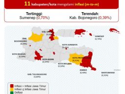Inflasi Sumenep Tertinggi di Jatim, BPS: Ini Jadi Catatan dan Penting untuk Disikapi!