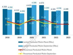 Adhy Karyono: Tantangan Jatim adalah Persoalan Sosial, Kemiskinan Masih di Batas 10%!