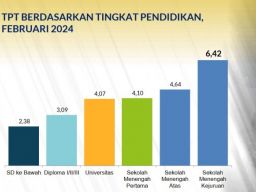 5 Tahun Khofifah-Emil Banggakan MJC, Nyatanya Lulusan SMK Masih Dominasi Pengangguran di Jatim!