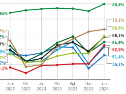 DPD RI Raih Citra Baik, LaNyalla Dipandang Berhasil Maksimalkan Peran yang Kurang!