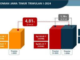 5 Bulan Gantikan Khofifah, Adhy Karyono Sebut Jatim Saat Ini dalam Performa Terbaik!