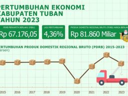 Pertumbuhan Ekonomi Tuban Anjlok di Ujung Jabatan Bupati Lindra, DPRD: Semua Kebijakan Jiplak!