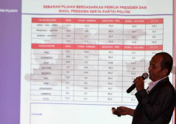 Elektabilitas Khofifah-Emil Capai 63,4%, ARCI: Gerindra Lokomotif Penyumbang Elektoral!